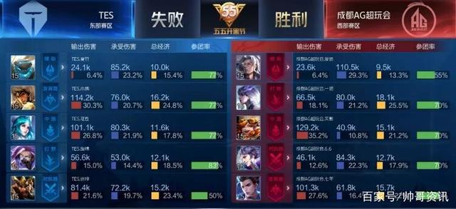 而出的关键 而出的关键